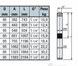 DREIPHASIGE TAUCHPUMPE FÜR BRUNNEN 4